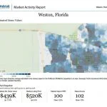 Weston market report