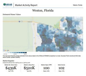 Read more about the article Weston Market Report -April 5th 18